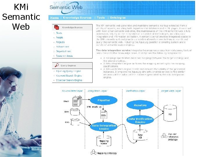 KMi Semantic Web 