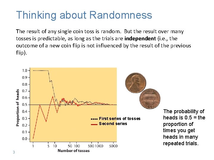 Thinking about Randomness The result of any single coin toss is random. But the