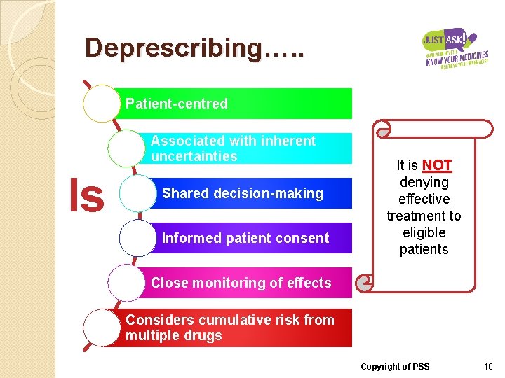 Deprescribing…. . Patient-centred Associated with inherent uncertainties Is Shared decision-making Informed patient consent It