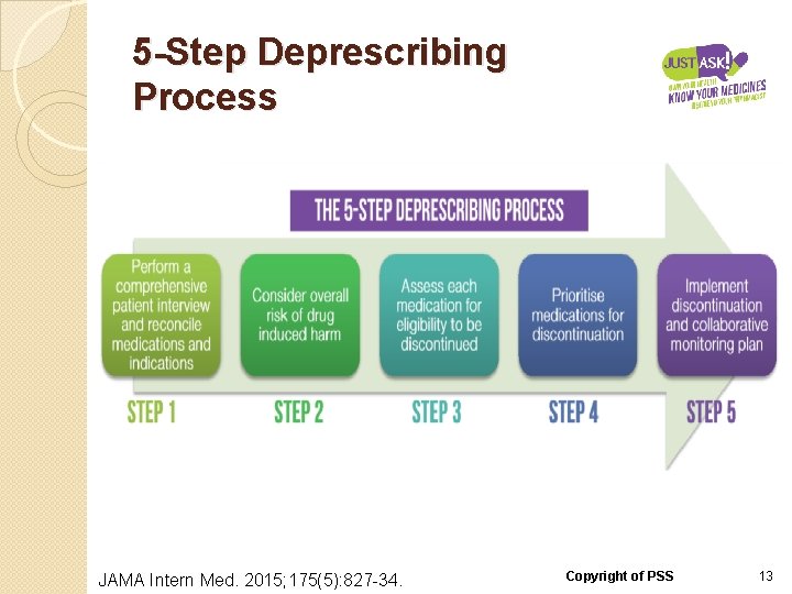 5 -Step Deprescribing Process JAMA Intern Med. 2015; 175(5): 827 -34. Copyright of PSS