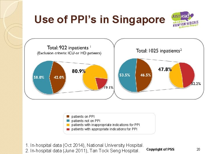 Use of PPI’s in Singapore patients on PPI patients not on PPI patients with