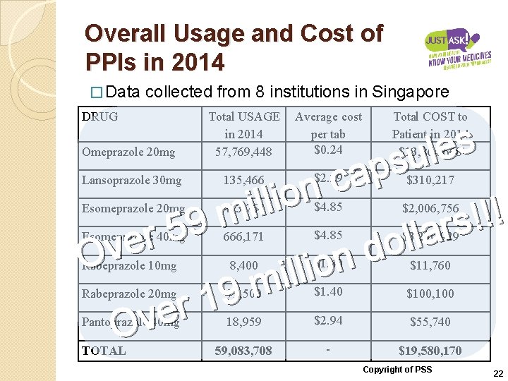 Overall Usage and Cost of PPIs in 2014 � Data collected from 8 institutions