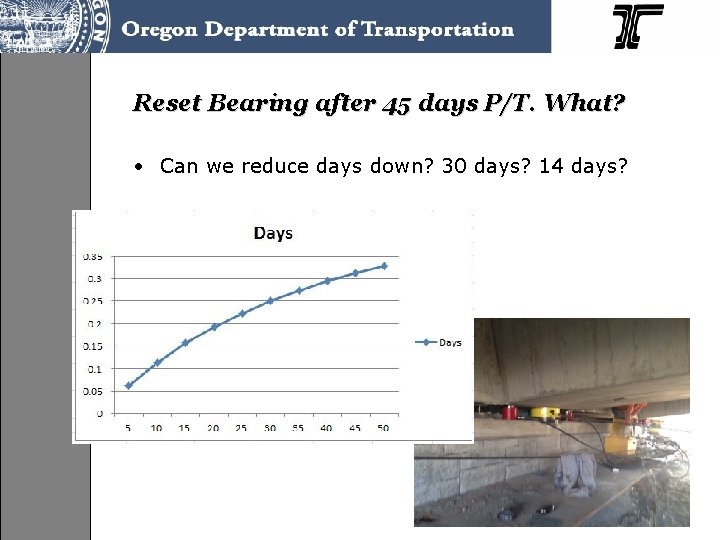 Reset Bearing after 45 days P/T. What? • Can we reduce days down? 30