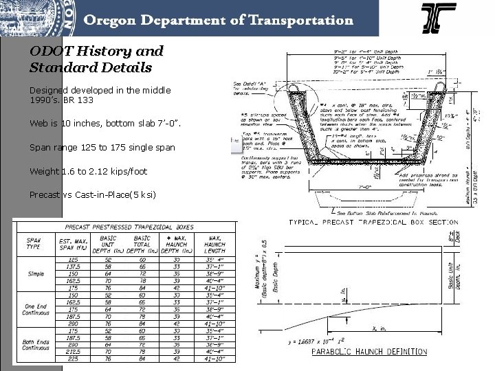 ODOT History and Standard Details Designed developed in the middle 1990’s. BR 133 Web