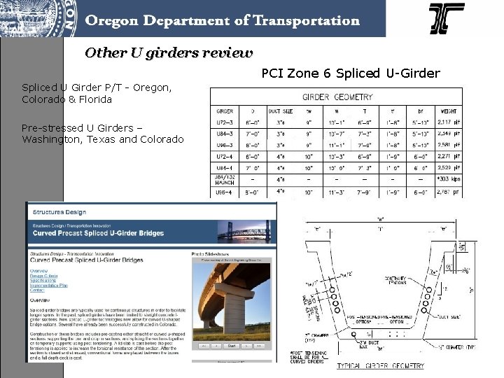 Other U girders review PCI Zone 6 Spliced U-Girder Spliced U Girder P/T -