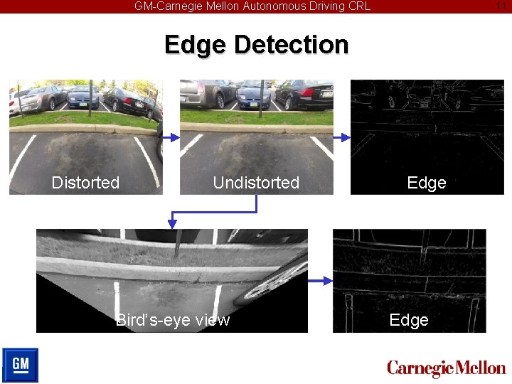 GM-Carnegie Mellon Autonomous Driving CRL 11 Edge Detection Distorted Undistorted Bird’s-eye view Edge 