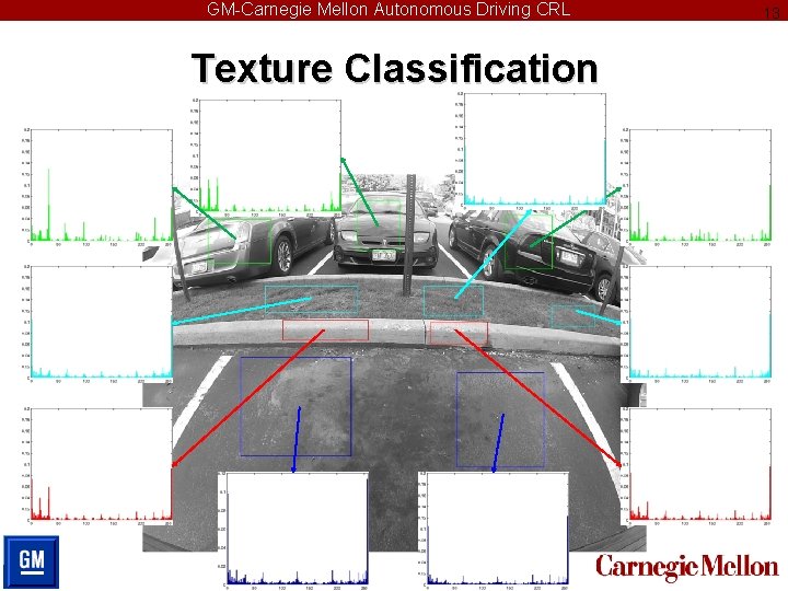 GM-Carnegie Mellon Autonomous Driving CRL Texture Classification 13 