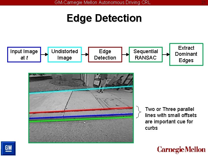 GM-Carnegie Mellon Autonomous Driving CRL 21 Edge Detection Input Image at t Undistorted Image