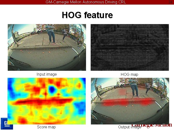 GM-Carnegie Mellon Autonomous Driving CRL HOG feature Input image HOG map Score map Output