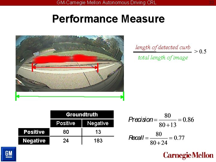 GM-Carnegie Mellon Autonomous Driving CRL 33 Performance Measure length of detected curb total length