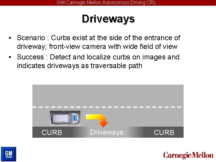 GM-Carnegie Mellon Autonomous Driving CRL Driveways GM • Scenario : Curbs exist at the