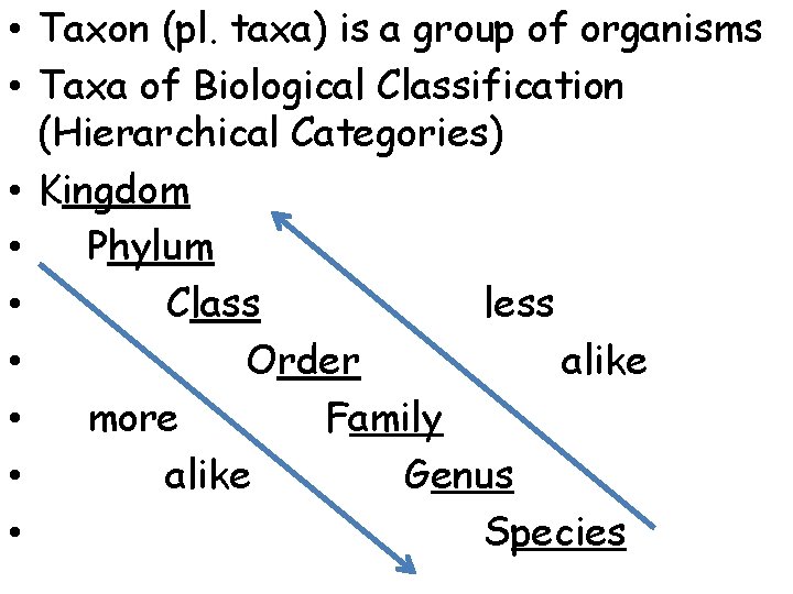  • Taxon (pl. taxa) is a group of organisms • Taxa of Biological