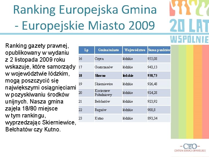 Ranking Europejska Gmina - Europejskie Miasto 2009 Ranking gazety prawnej, opublikowany w wydaniu z