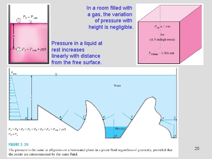 In a room filled with a gas, the variation of pressure with height is