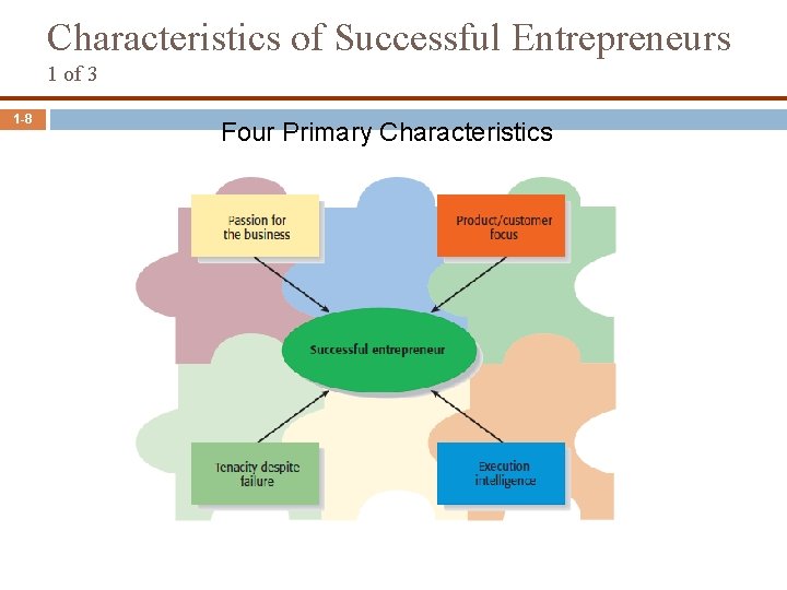 Characteristics of Successful Entrepreneurs 1 of 3 1 -8 Four Primary Characteristics 