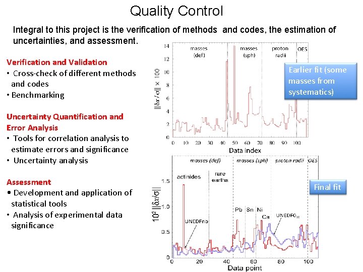 Quality Control Integral to this project is the verification of methods and codes, the