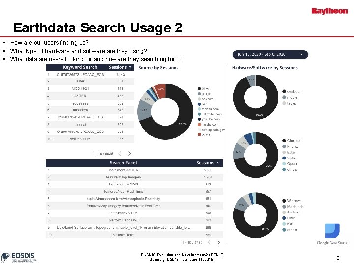 Earthdata Search Usage 2 • How are our users finding us? • What type