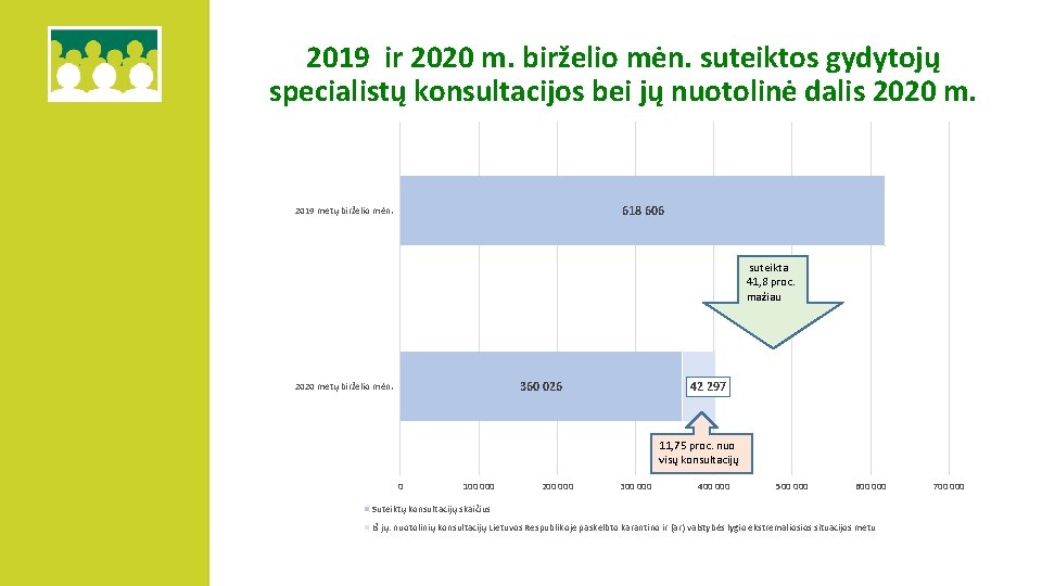 2019 ir 2020 m. birželio mėn. suteiktos gydytojų specialistų konsultacijos bei jų nuotolinė dalis