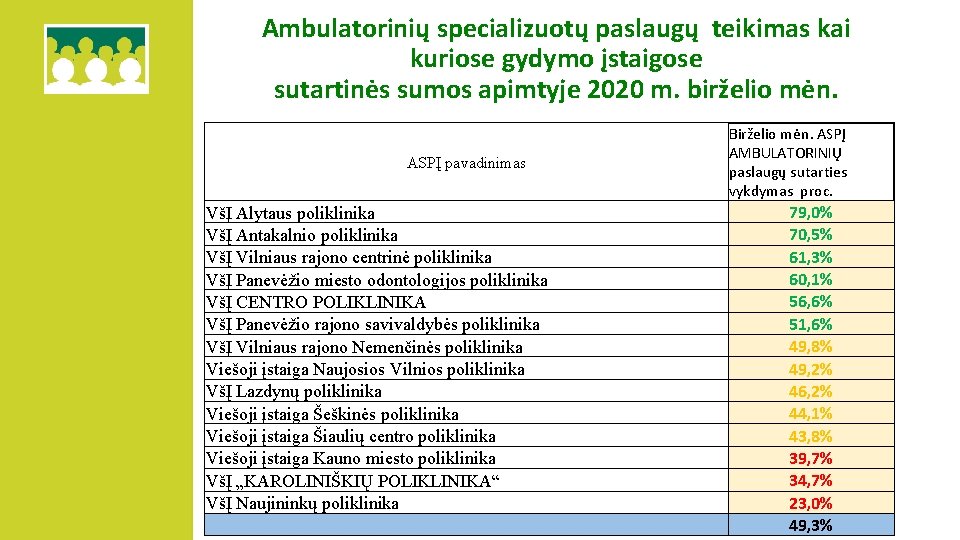 Ambulatorinių specializuotų paslaugų teikimas kai kuriose gydymo įstaigose sutartinės sumos apimtyje 2020 m. birželio
