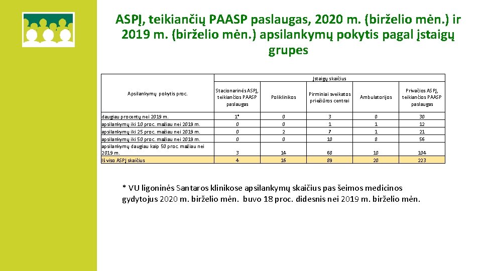 ASPĮ, teikiančių PAASP paslaugas, 2020 m. (birželio mėn. ) ir 2019 m. (birželio mėn.