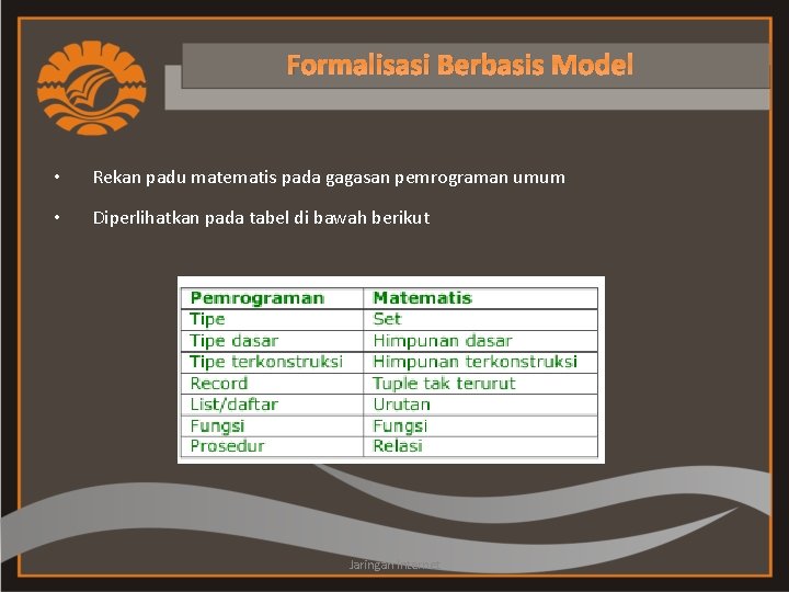 Formalisasi Berbasis Model • Rekan padu matematis pada gagasan pemrograman umum • Diperlihatkan pada