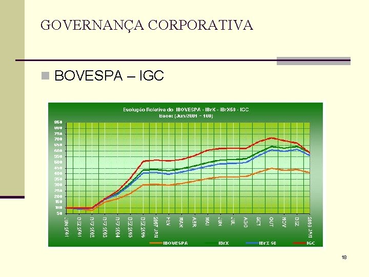 GOVERNANÇA CORPORATIVA n BOVESPA – IGC 18 