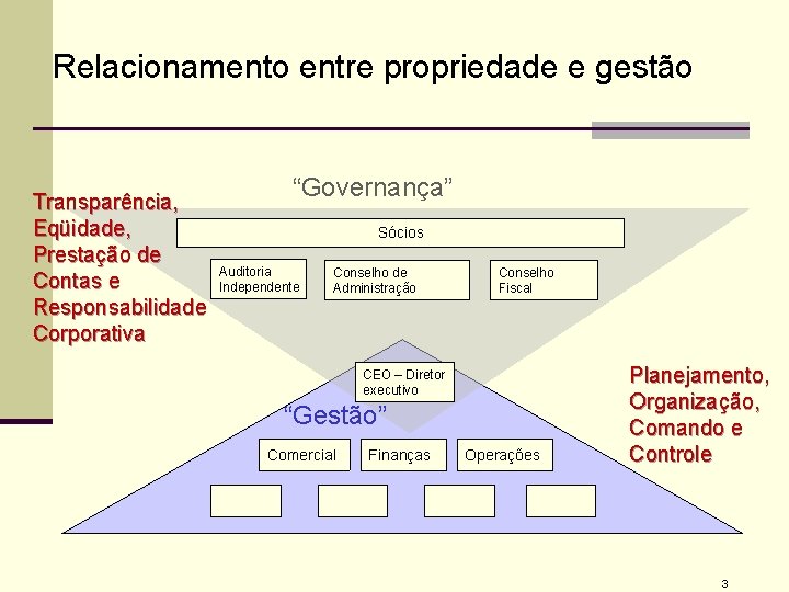 Relacionamento entre propriedade e gestão Transparência, Eqüidade, Prestação de Contas e Responsabilidade Corporativa “Governança”