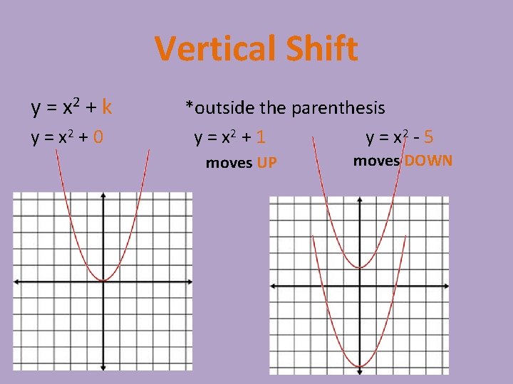Vertical Shift y = x 2 + k y = x 2 + 0