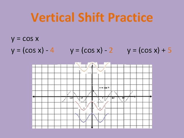 Vertical Shift Practice y = cos x y = (cos x) - 4 y
