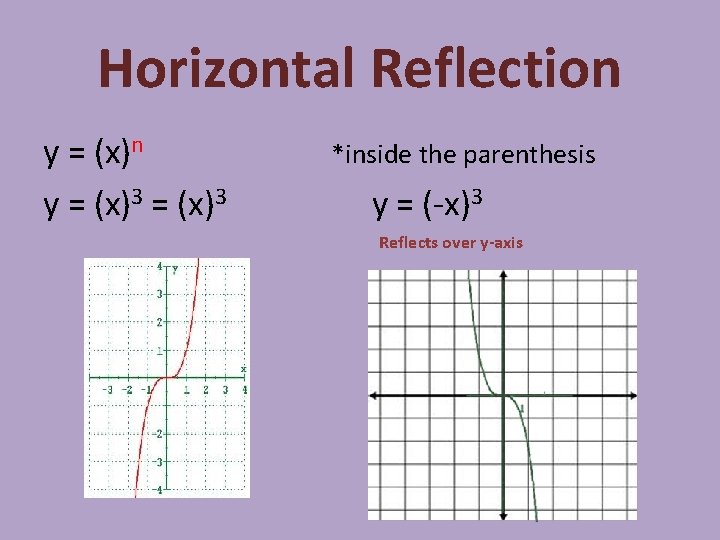 Horizontal Reflection y = (x)3 *inside the parenthesis y = (-x)3 Reflects over y-axis