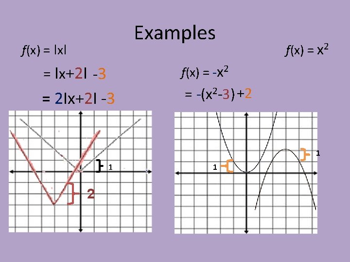 Examples f(x) = Ix. I f(x) = x 2 f(x) = -x 2 =