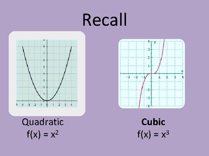 Recall Quadratic f(x) = x 2 Cubic f(x) = x 3 