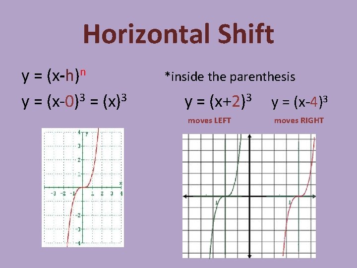 Horizontal Shift y = (x-h)n y = (x-0)3 = (x)3 *inside the parenthesis y