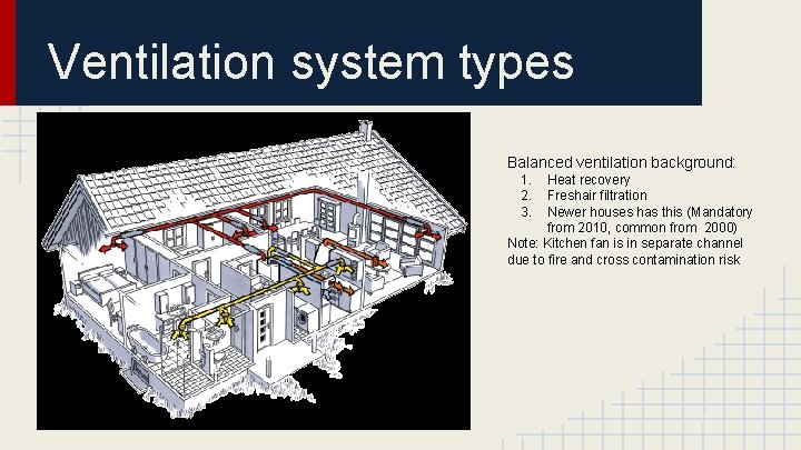 Ventilation system types Balanced ventilation background: 1. 2. 3. Heat recovery Freshair filtration Newer