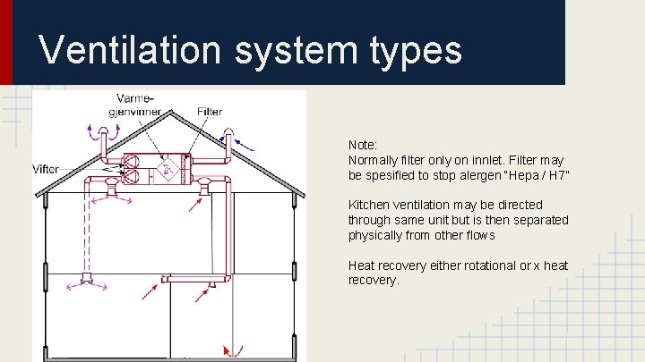 Ventilation system types Note: Normally filter only on innlet. Filter may be spesified to