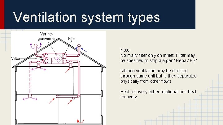 Ventilation system types Note: Normally filter only on innlet. Filter may be spesified to Ventilation system types Note: Normally filter only on innlet. Filter may be spesified to