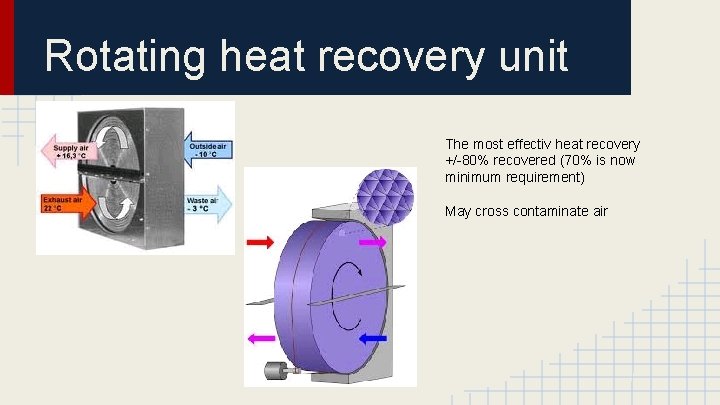Rotating heat recovery unit The most effectiv heat recovery +/-80% recovered (70% is now