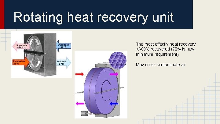 Rotating heat recovery unit The most effectiv heat recovery +/-80% recovered (70% is now Rotating heat recovery unit The most effectiv heat recovery +/-80% recovered (70% is now
