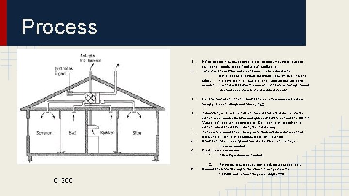 Process 1. 2. 1. Find the ventilation unit and check if there is any Process 1. 2. 1. Find the ventilation unit and check if there is any