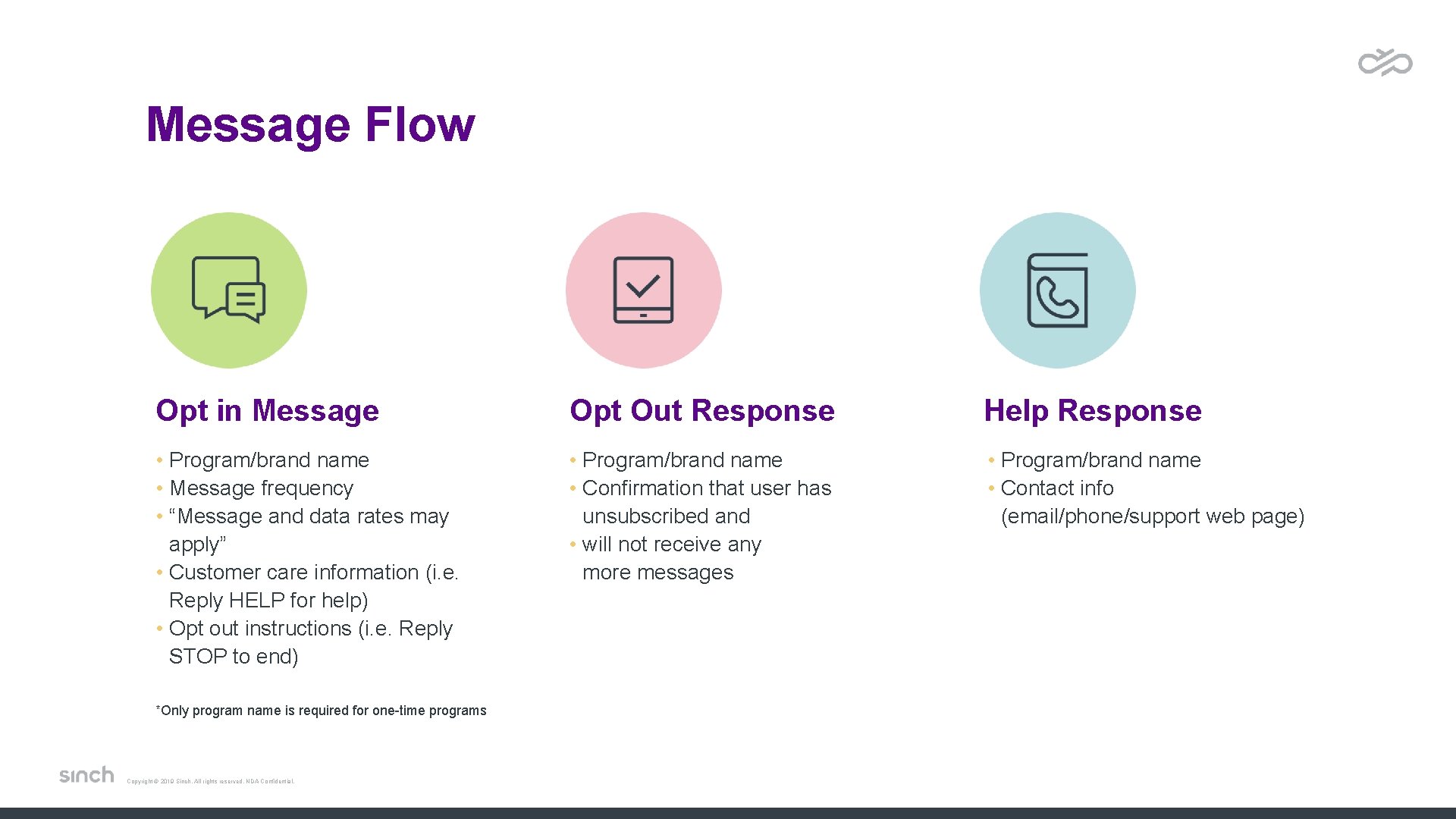Message Flow Opt in Message Opt Out Response Help Response • Program/brand name • Message Flow Opt in Message Opt Out Response Help Response • Program/brand name •