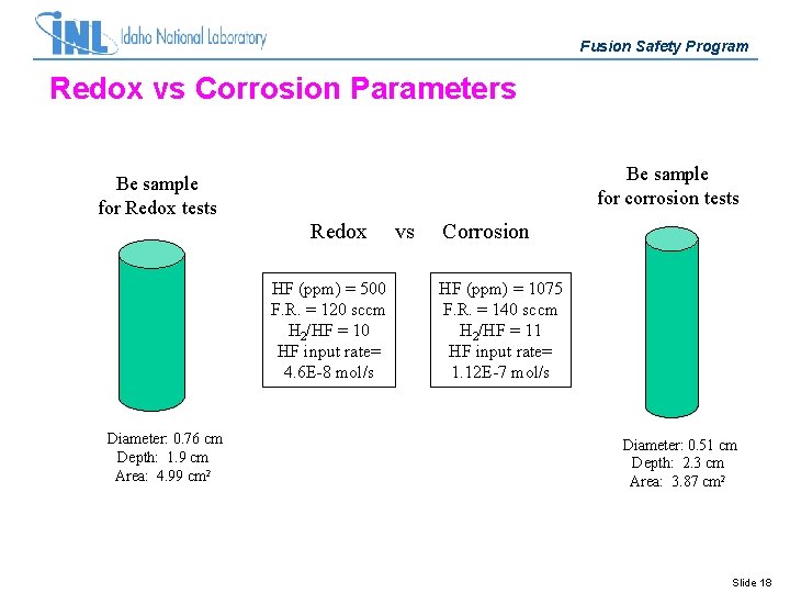 Fusion Safety Program Redox vs Corrosion Parameters Be sample for corrosion tests Be sample