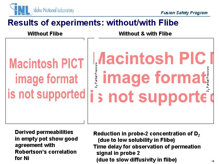 Fusion Safety Program Results of experiments: without/with Flibe Derived permeabilities in empty pot show