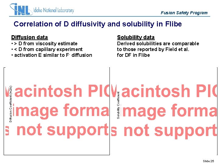 Fusion Safety Program Correlation of D diffusivity and solubility in Flibe • > D
