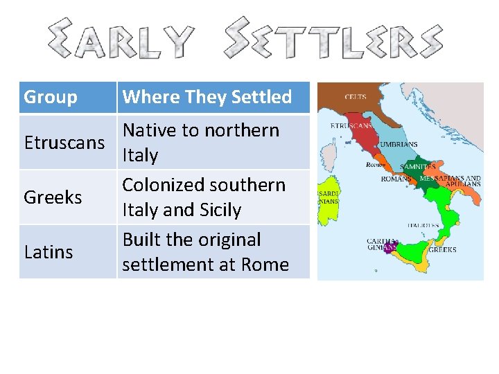 Group Where They Settled Native to northern Etruscans Italy Colonized southern Greeks Italy and