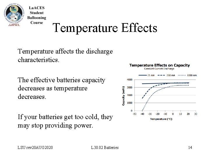 Temperature Effects Temperature affects the discharge characteristics. The effective batteries capacity decreases as temperature