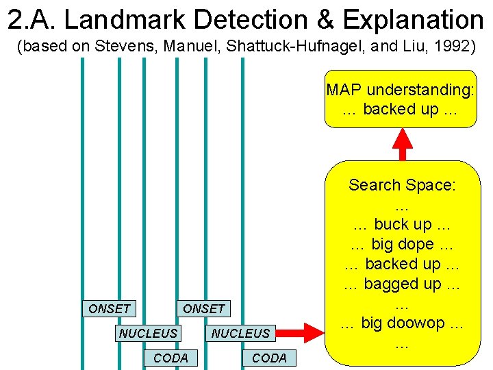 2. A. Landmark Detection & Explanation (based on Stevens, Manuel, Shattuck-Hufnagel, and Liu, 1992)