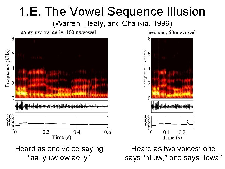 1. E. The Vowel Sequence Illusion (Warren, Healy, and Chalikia, 1996) Heard as one