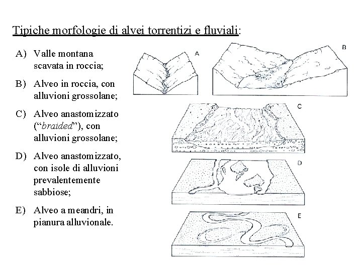 Tipiche morfologie di alvei torrentizi e fluviali: A) Valle montana scavata in roccia; B)