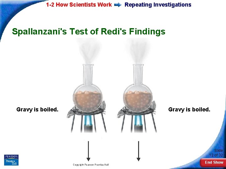 1 -2 How Scientists Work Repeating Investigations Spallanzani's Test of Redi's Findings Gravy is