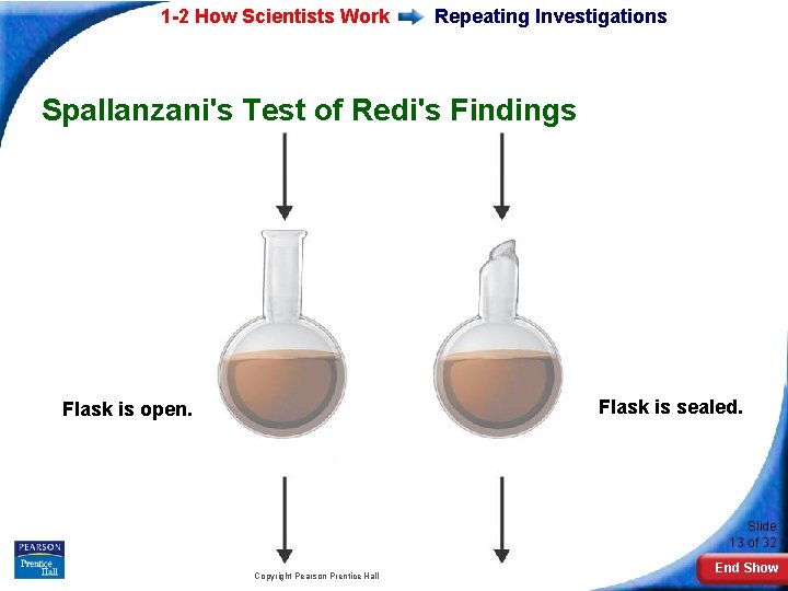 1 -2 How Scientists Work Repeating Investigations Spallanzani's Test of Redi's Findings Flask is